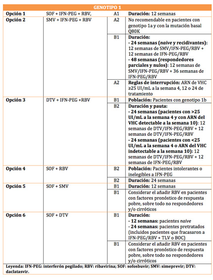 LND 30/04/2014 - Tabla